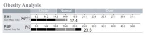 Childhood Obesity with Normal BMI 