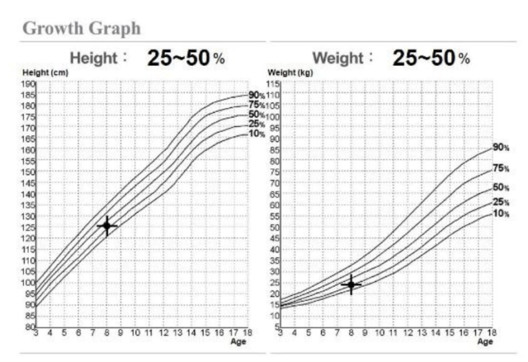 Does Weight Lifting Stunt Growth? InBody Asia