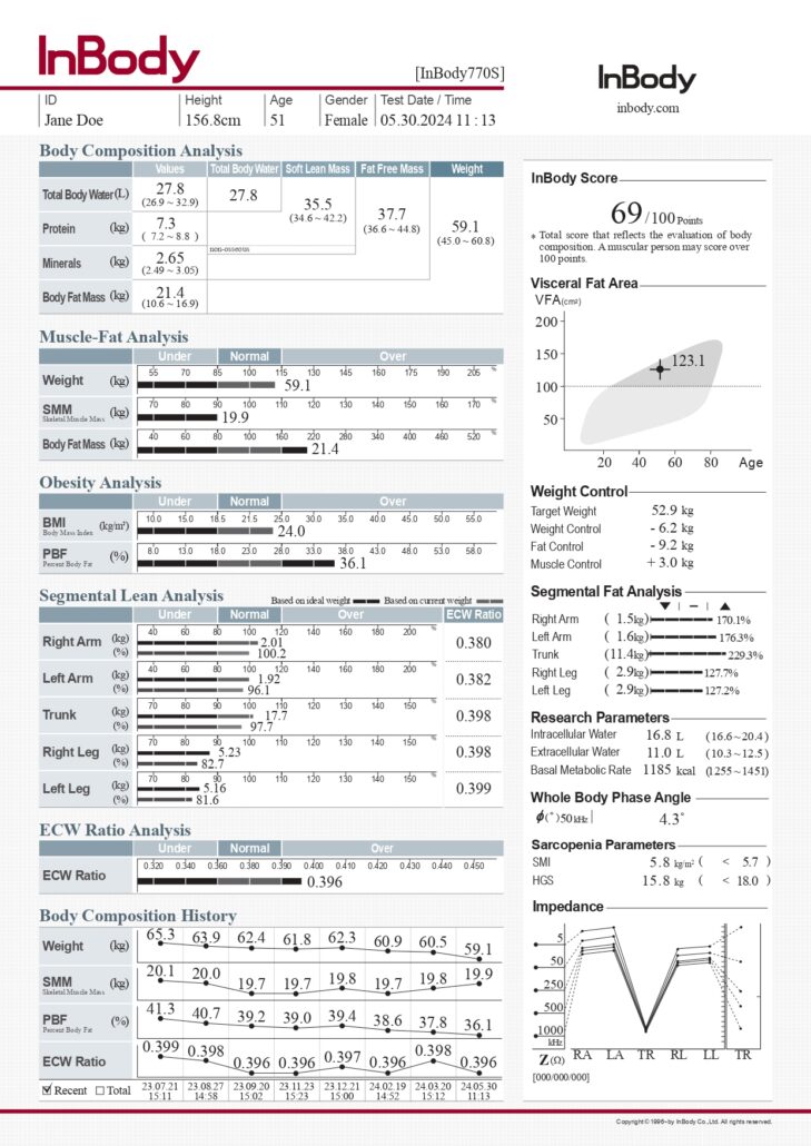 InBody770S - Ultimate Body Composition Analyzer