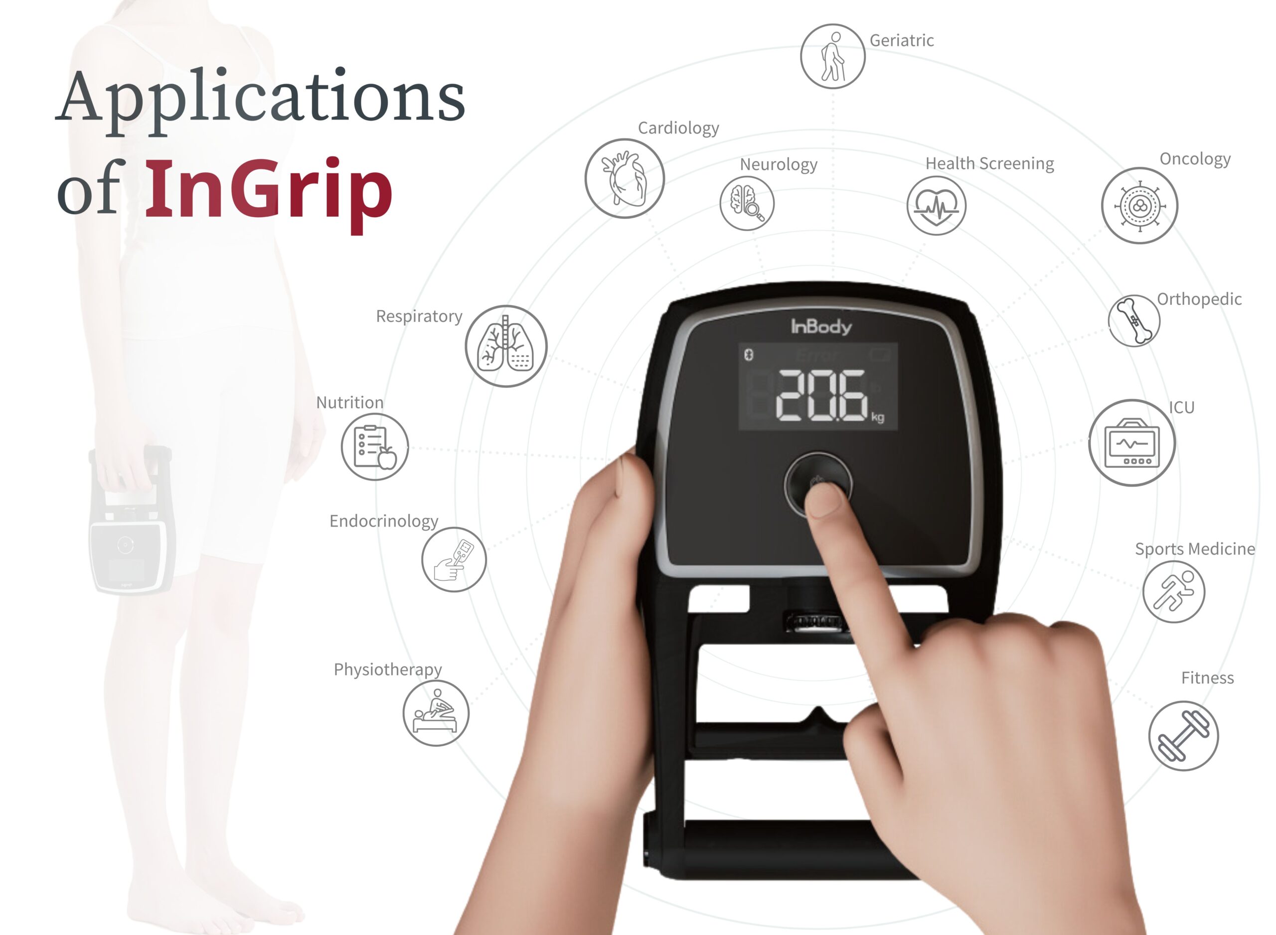 Application of InGrip 