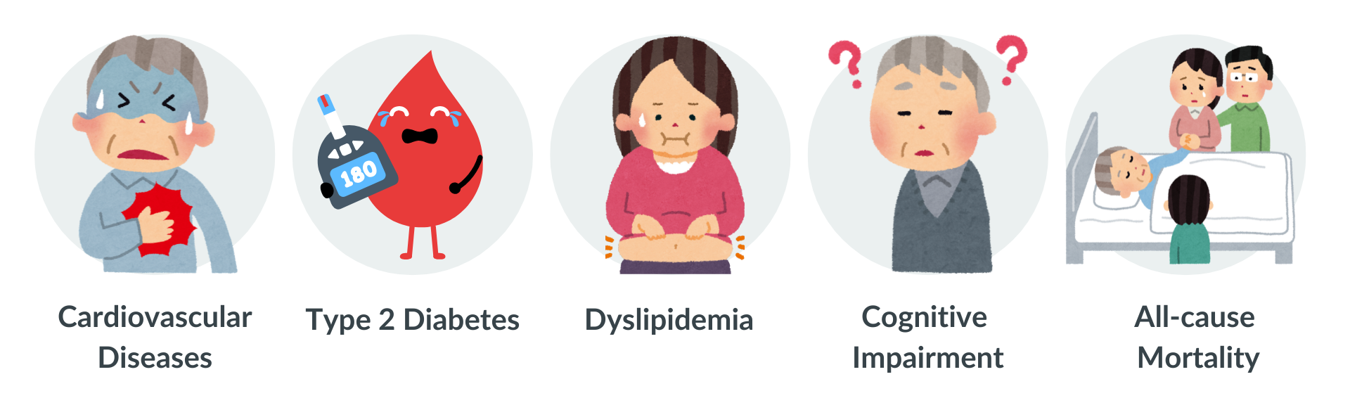 Consequences of Sarcopenic Obesity