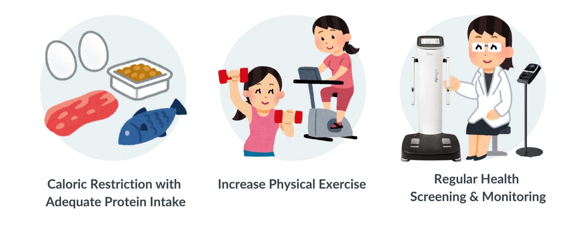 Strategies to Prevent Sarcopenic Obesity