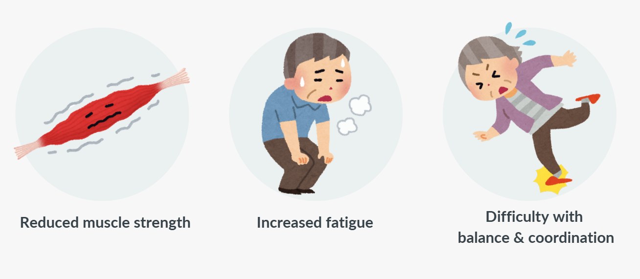 Sarcopenia Symptoms