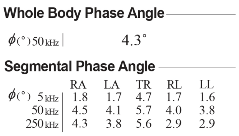 Phi Composition Explained Racurs Phase Angle Explained: How to Interpret & Connection with Body Composition