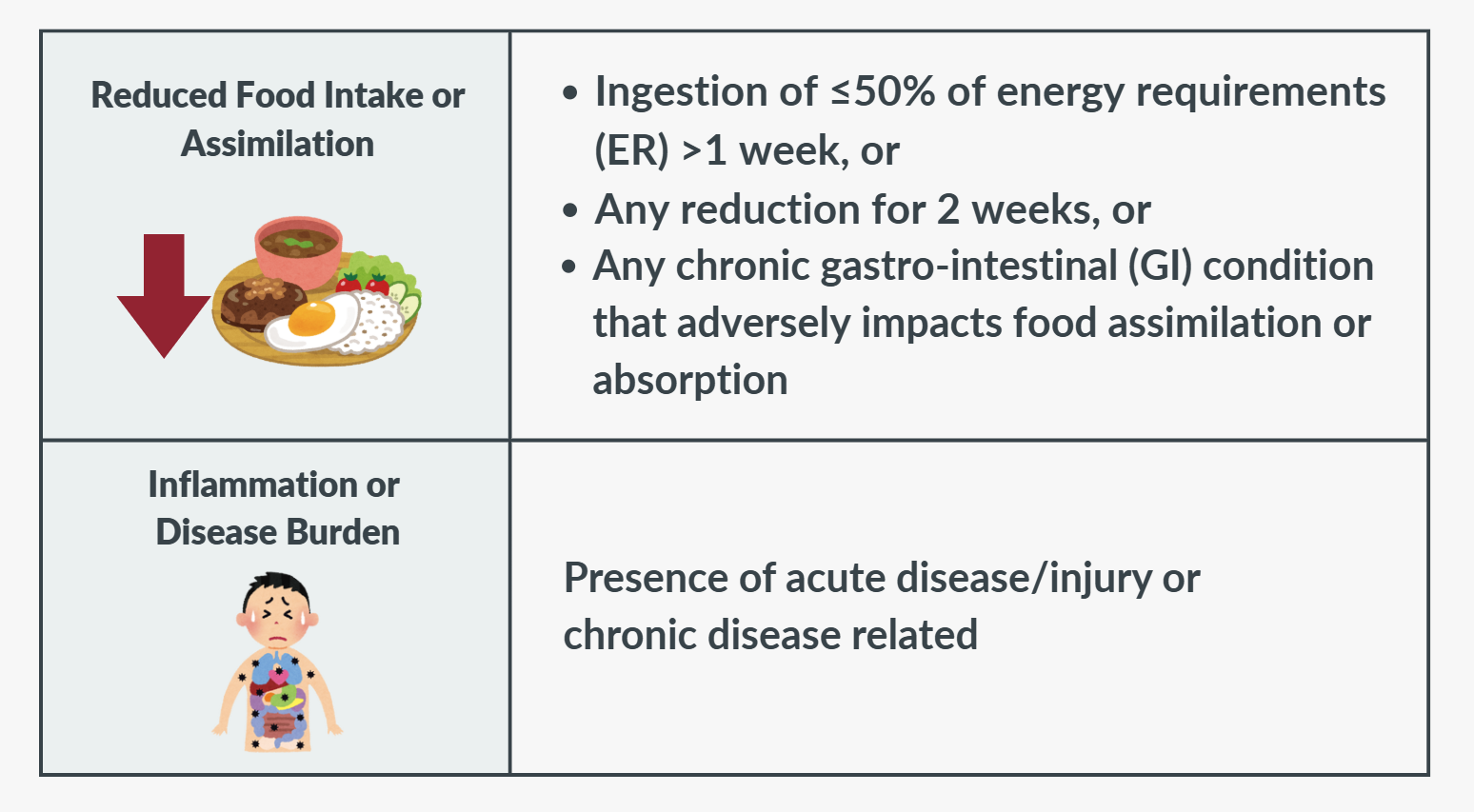 Etiologic Criteria of GLIM