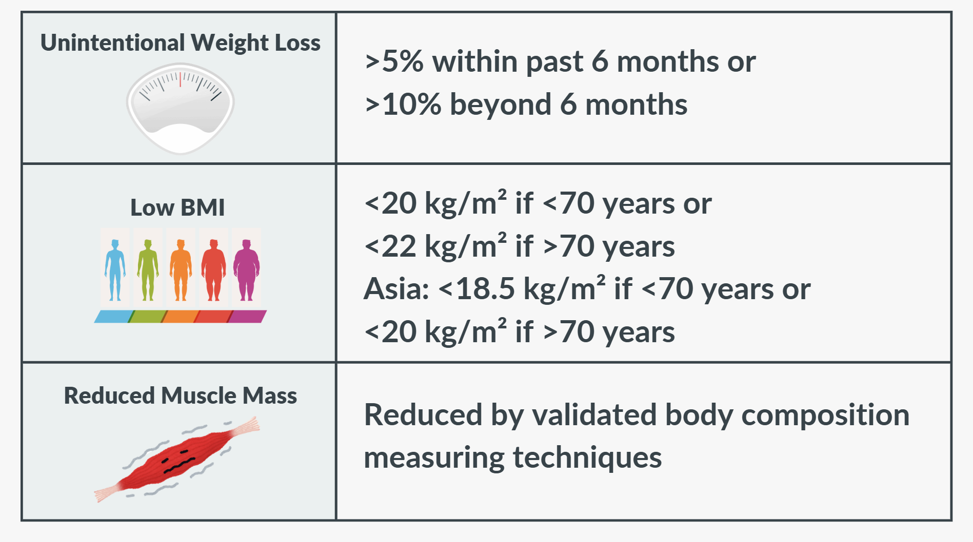 Phenotypic Criteria of GLIM