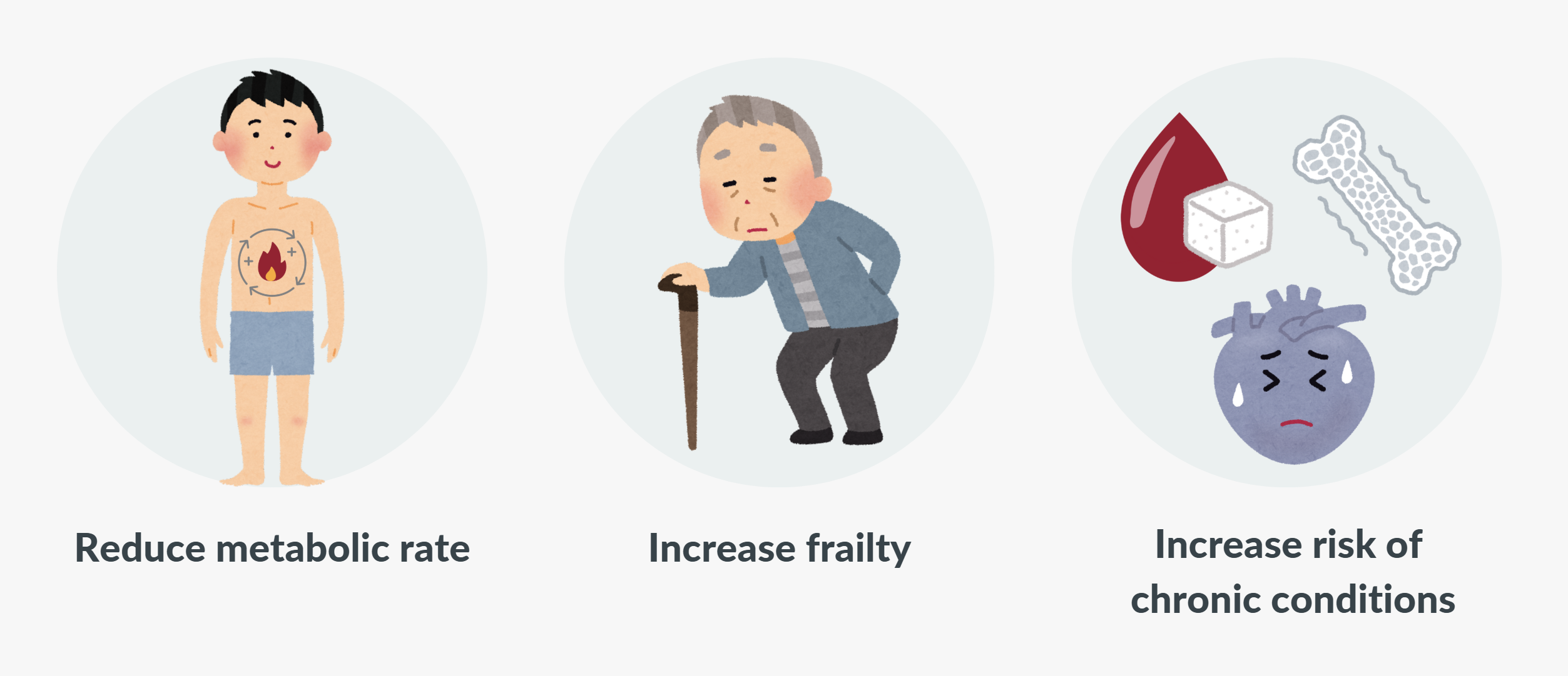 Consequences of Low Muscle Mass