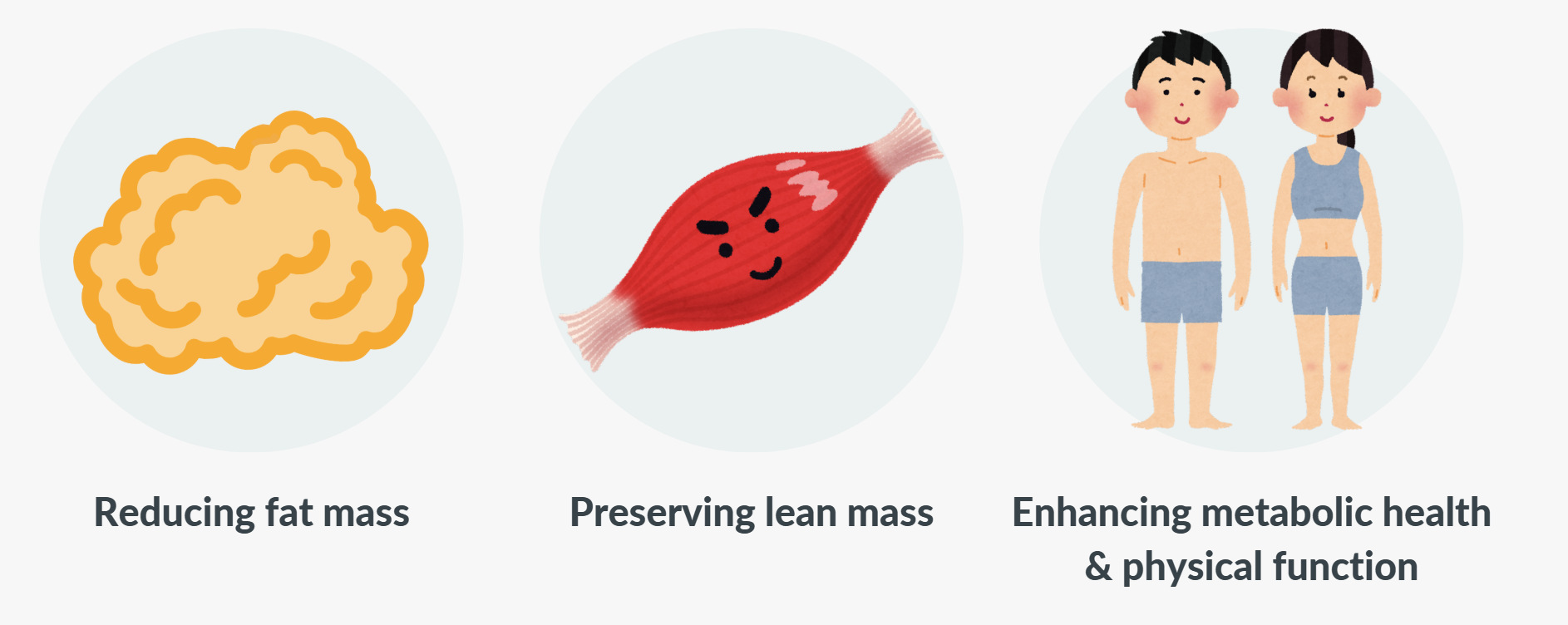 From Weight Loss to Body Composition