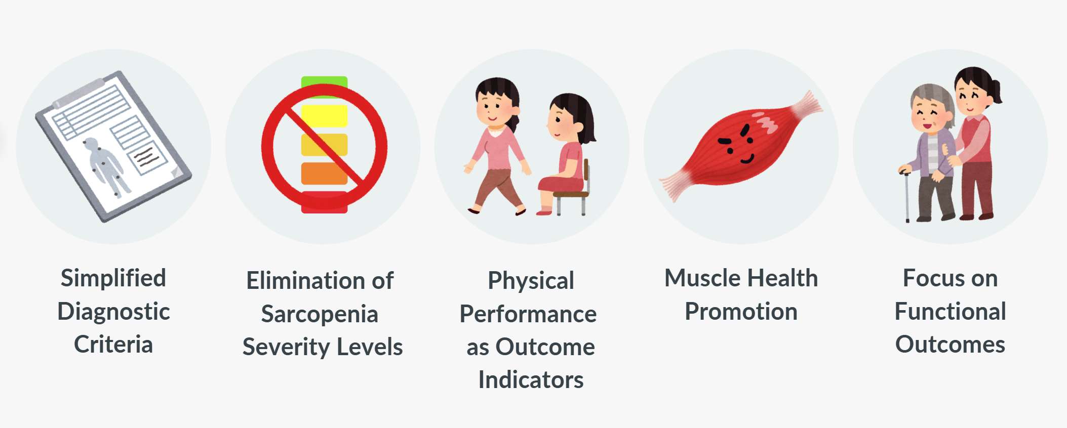 Key Updates in the AWGS 2025 Consensus