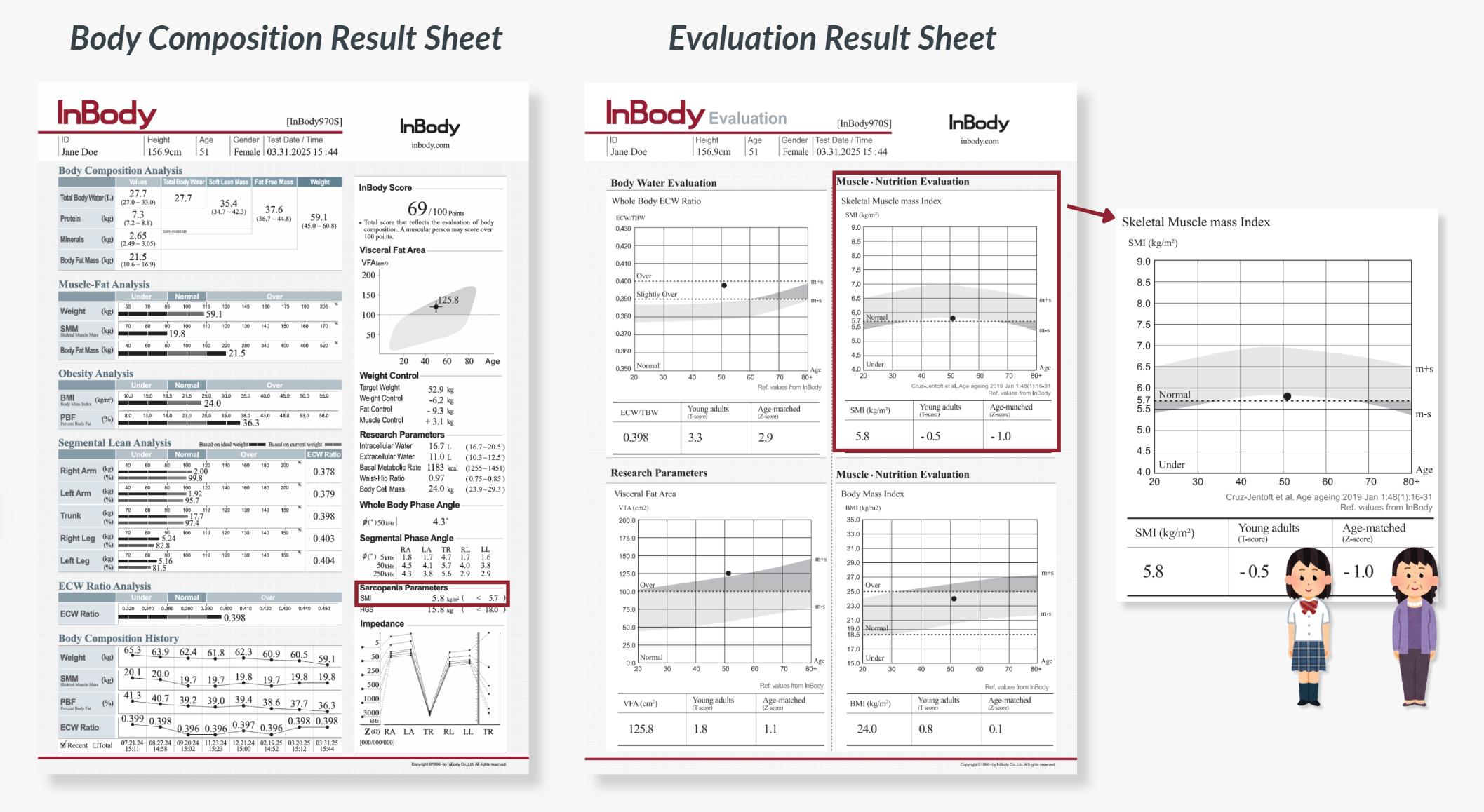 InBody's Body Composition and Evaluation Result Sheet