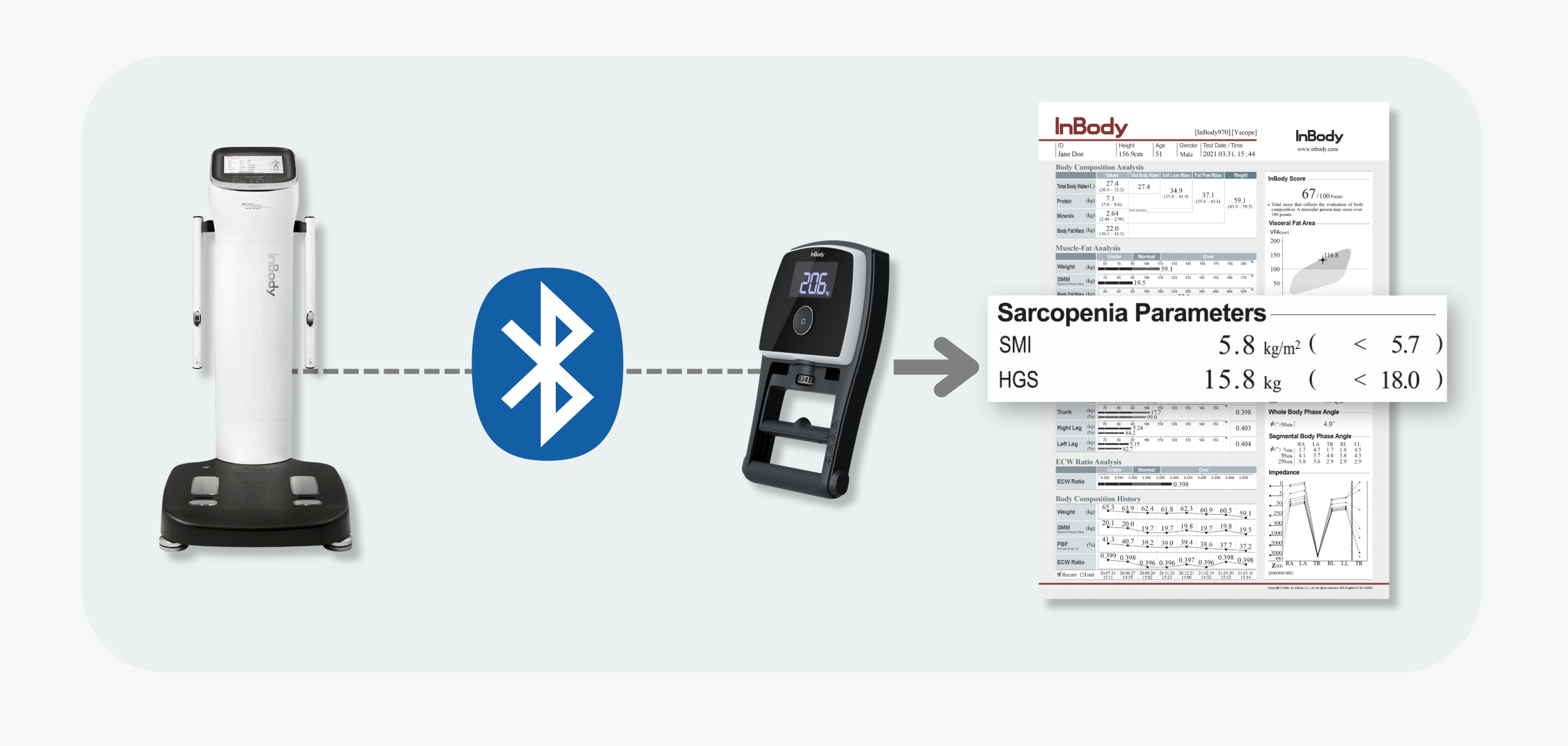InBody and InGrip Wireless Bluetooth Connection Feature
