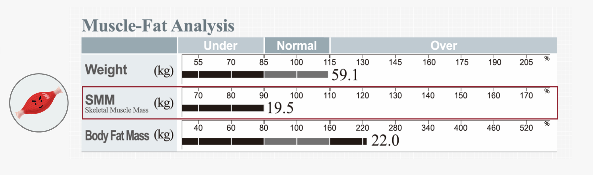 Skeletal Muscle Mass in InBody Result Sheet