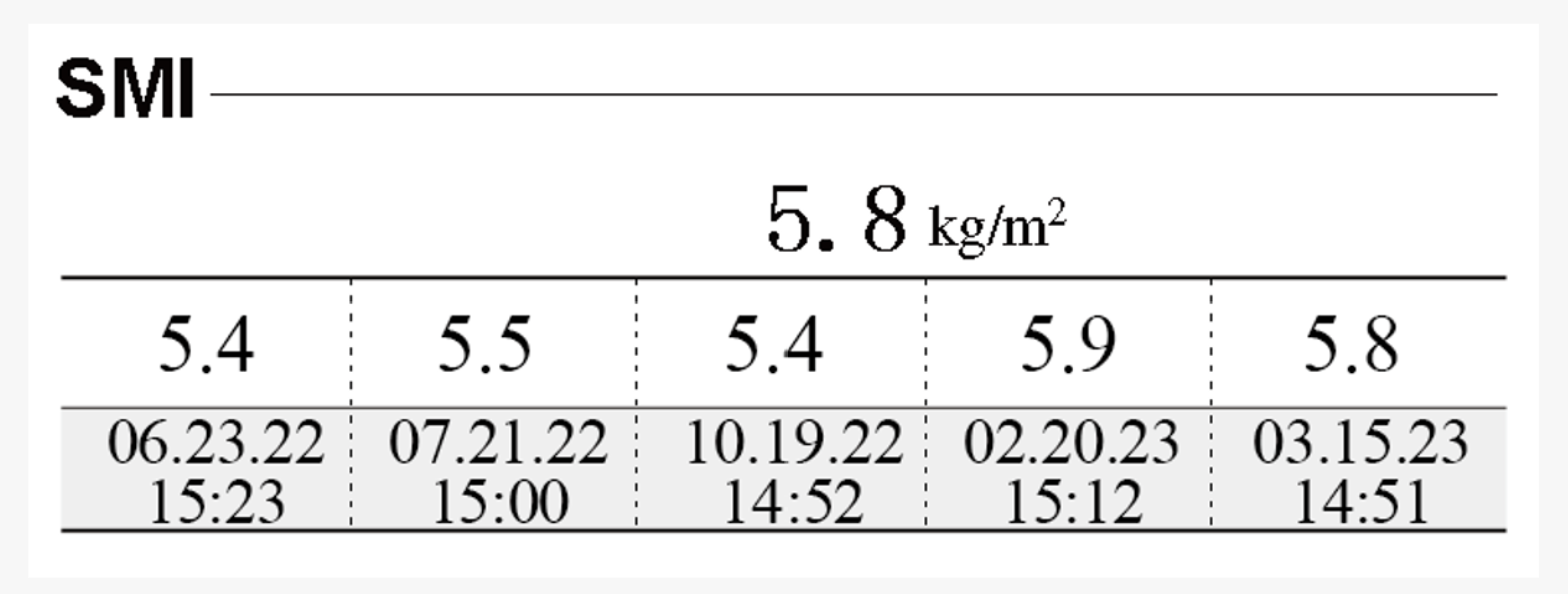 Skeletal Muscle Mass Index (SMI)