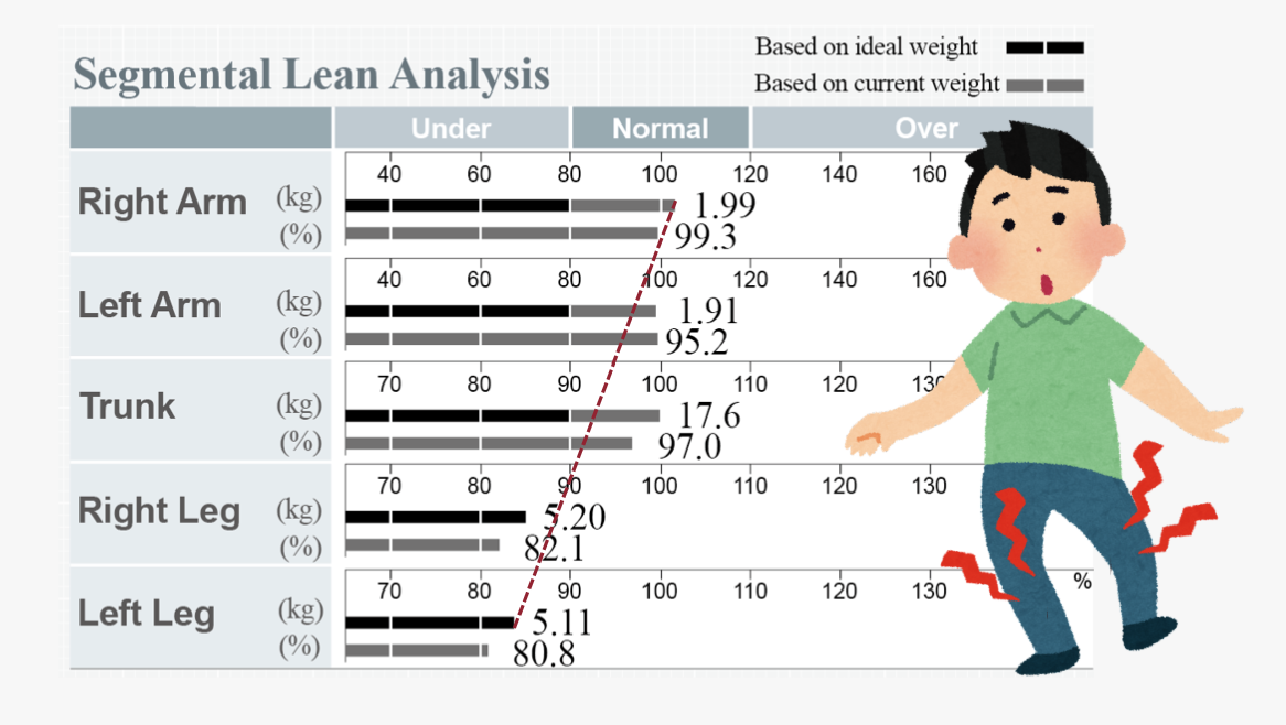 Segmental Lean Analysis