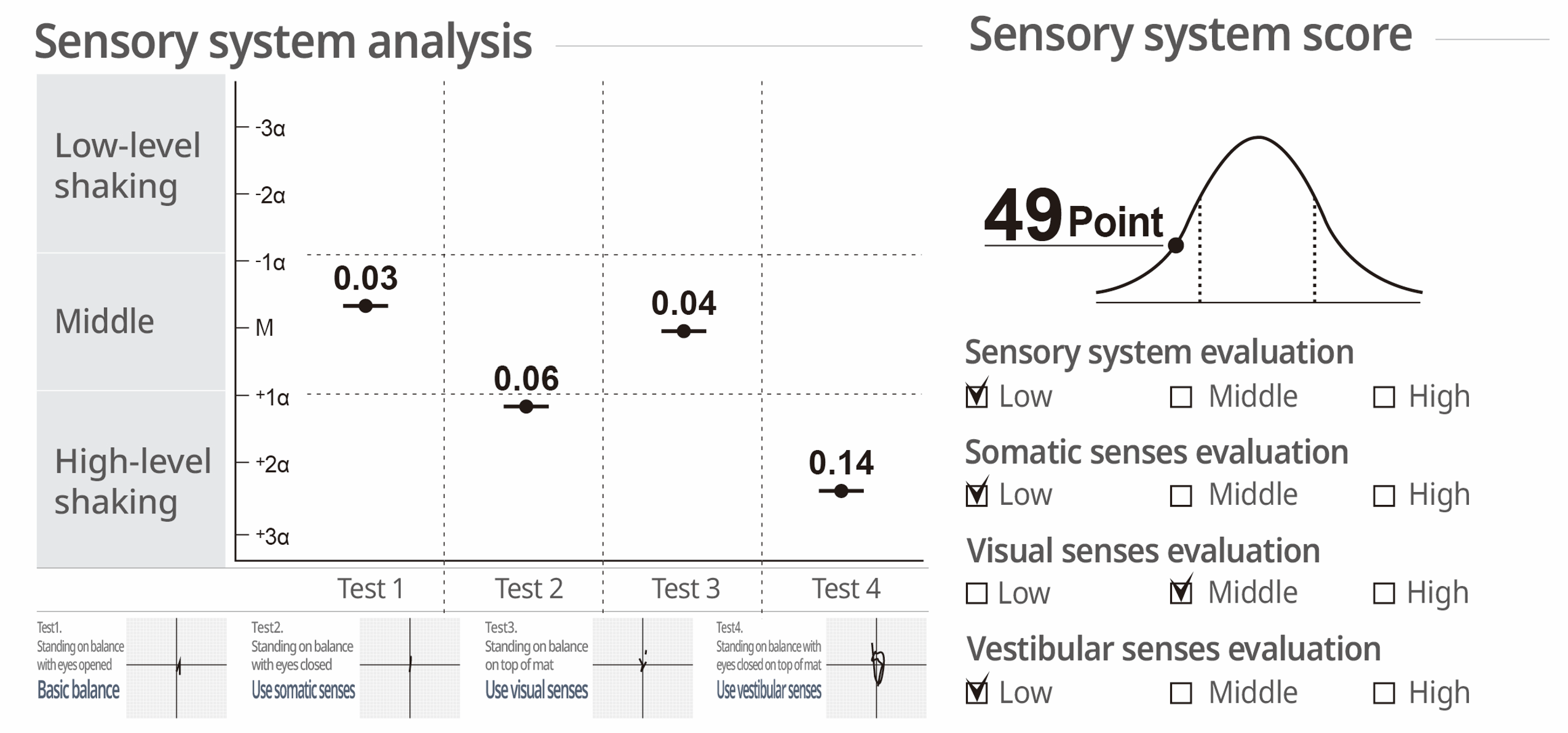 Sensory System Analysis in FRA510S