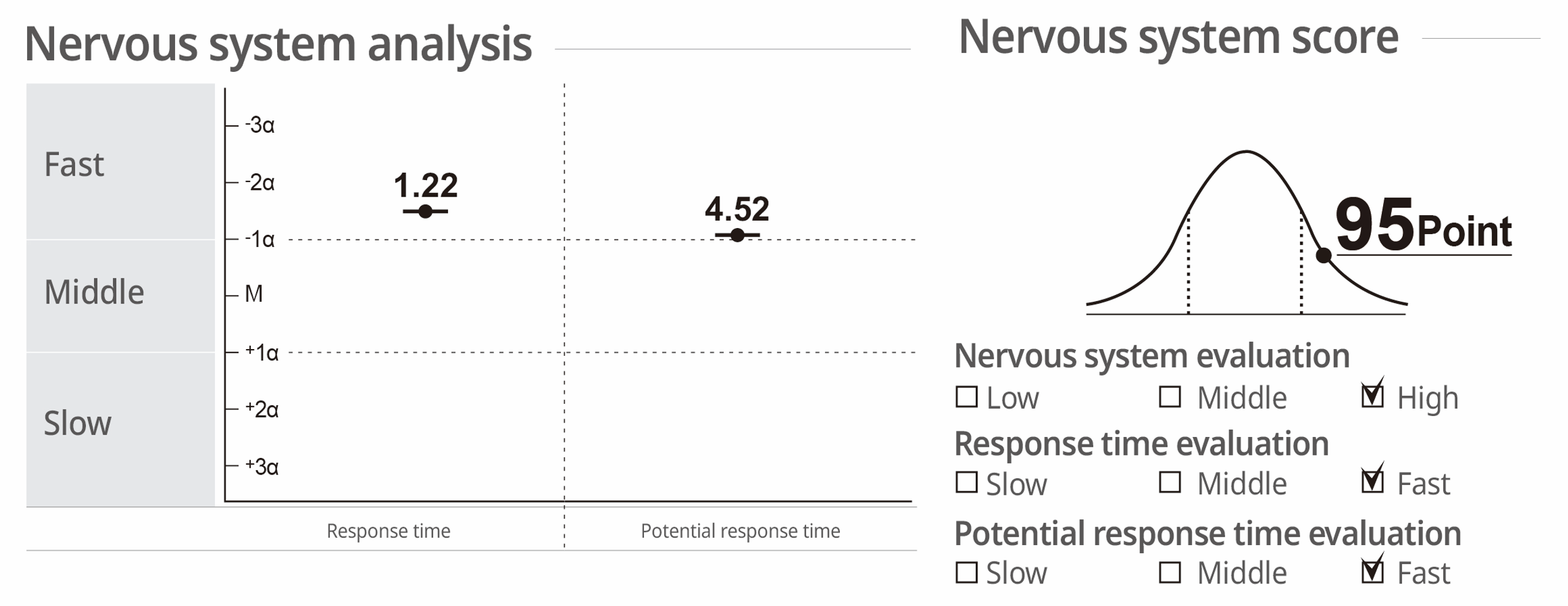 Nervous System Analysis in FRA510S