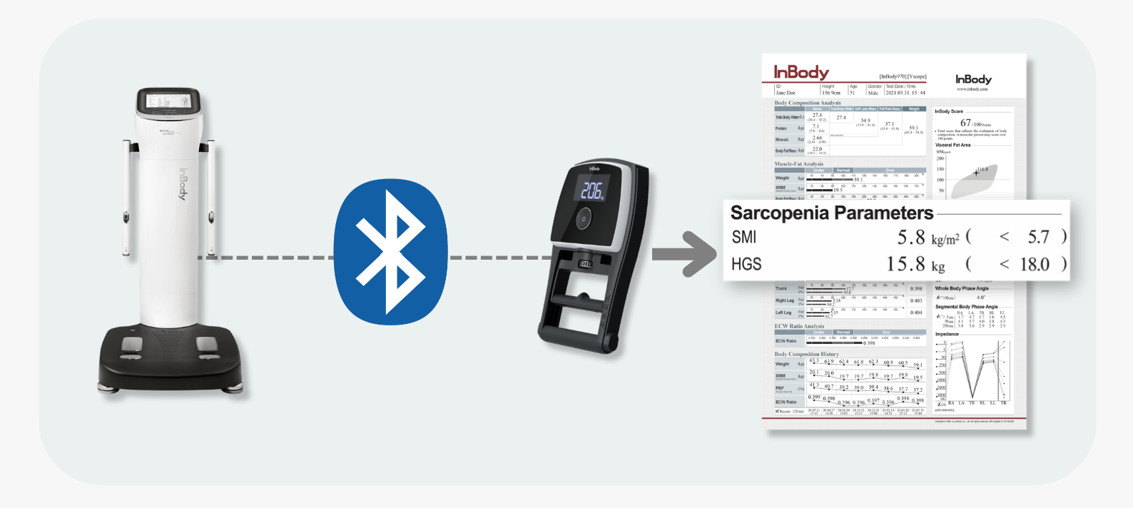 InBody Bluetooth Connection to InGrip for Sarcopenia Parameters on the InBody Body Composition Resultl Sheet